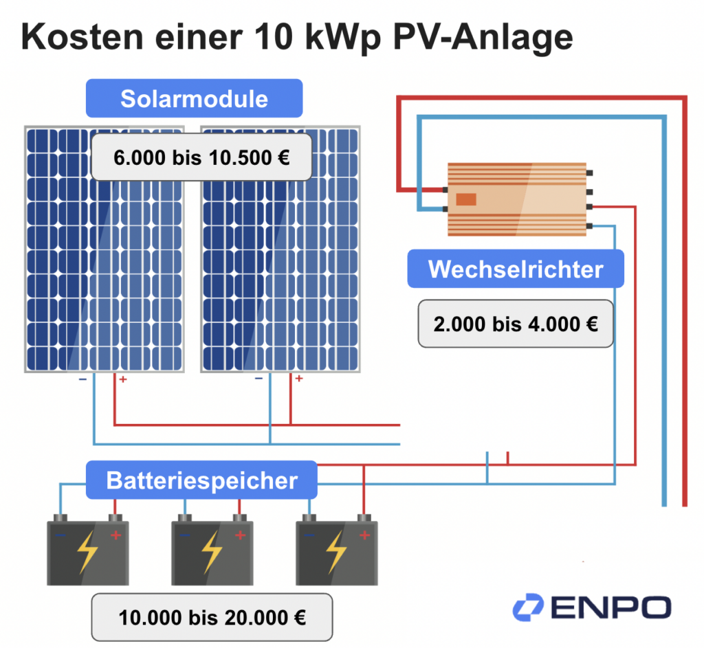 10 kWp PV-Anlage Kosten